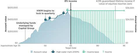gkirx|columbia income builder fact sheet.